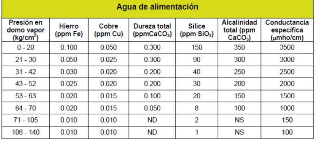 Fig. a1.Ejemplo de corriente creada en Hysys 