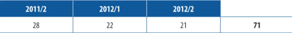 Table 1 shows the number of students enrolled on the courses considered in the analysis.