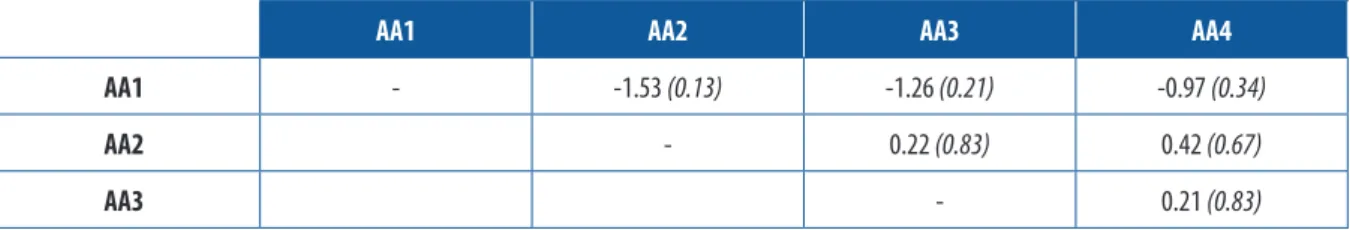 Table 4. Item analysis