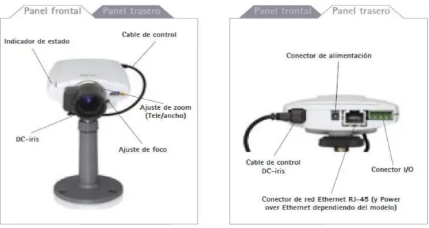 Figura 1.8 Vista frontal y trasera de una cámara IP  (Communications, 2009b). 