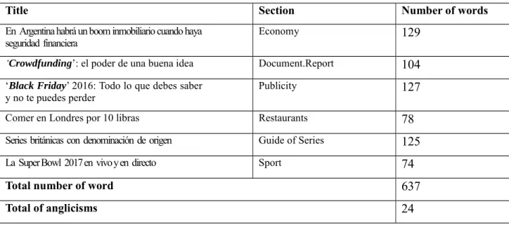 Table 2. News from ABC