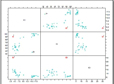Fig. 3: Ejemplo de una matriz de dispersión con datos sospechosos. 