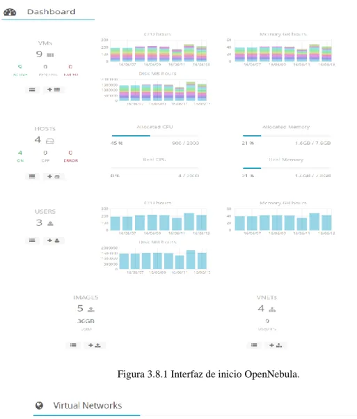 Figura 3.8.1 Interfaz de inicio OpenNebula.