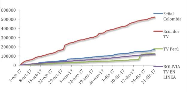 Gráfico 1: Total de Reacciones, Comentarios, Compartidos 