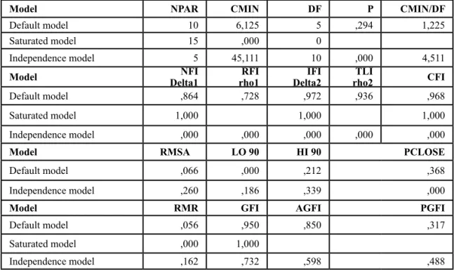 Tabla 1.4.b. Model Fit Summary