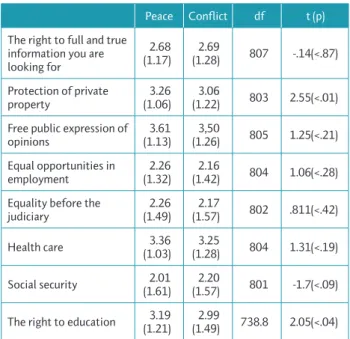 Table 4. Acceptance of gender (in)equality