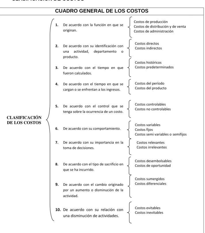 CUADRO GENERAL DE LOS COSTOS 