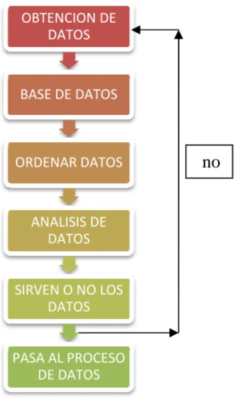 Ilustración 1: Obtención de datos