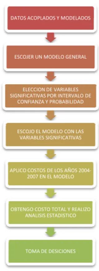 Ilustración 3: Modelado de datos 