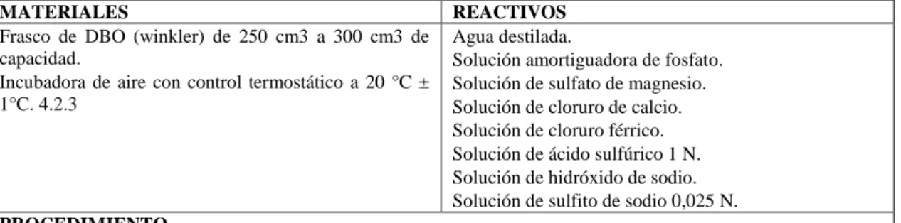 Tabla 1-3: Procedimiento utilizado para la demanda bioquímica de oxígeno en el agua residual  según norma NTE INEN 1202 