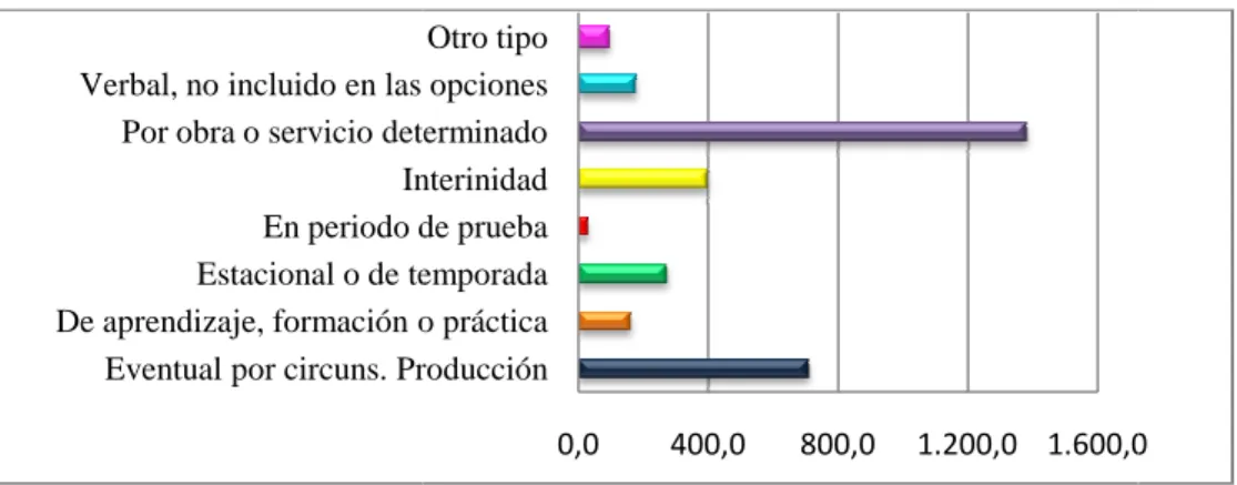 Cuadro 8: Asalariados  según 