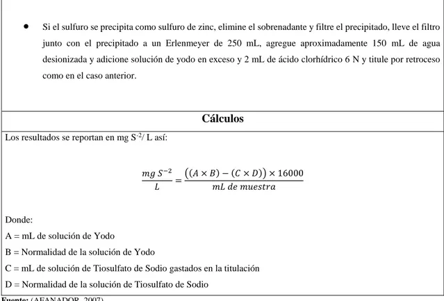 Tabla 8-3: Determinación de la conductividad eléctrica para el agua residual de acuerdo a los  métodos estándares para examinación del agua (APHA) 