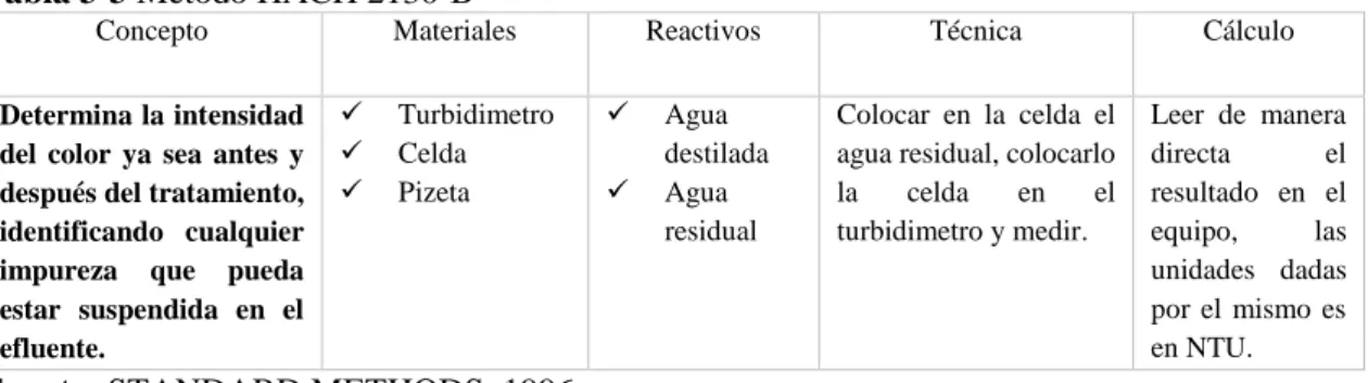 Tabla 3-3 Método HACH 2130-B 