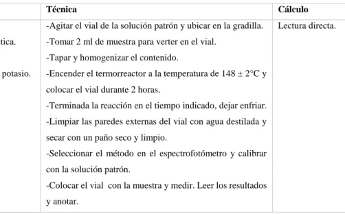 Tabla 11-3: Standard Methods *5220 D 