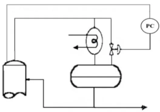 Figura 1.3. Bypass de gas caliente.  