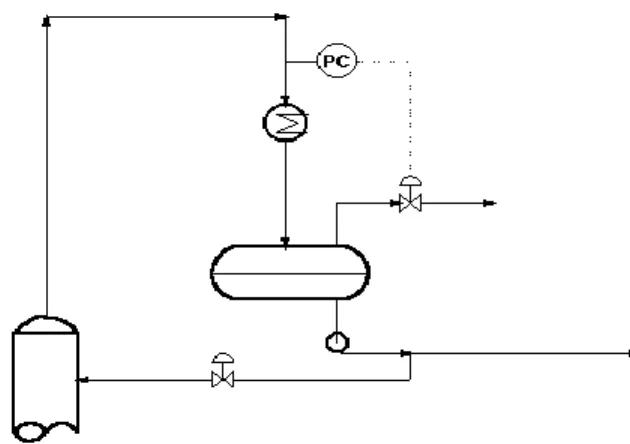 Figura 1.9. Control directo de la tasa de producto (gas). 