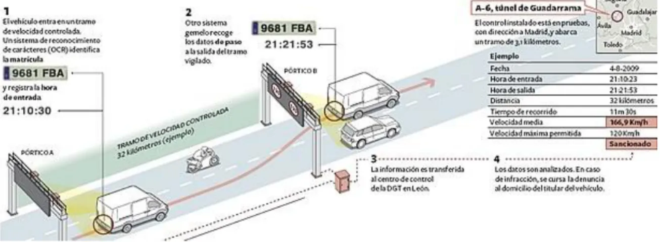 Figura 3.3.2.1: tramo de velocidad controlada en Túnel de Guadarrama 