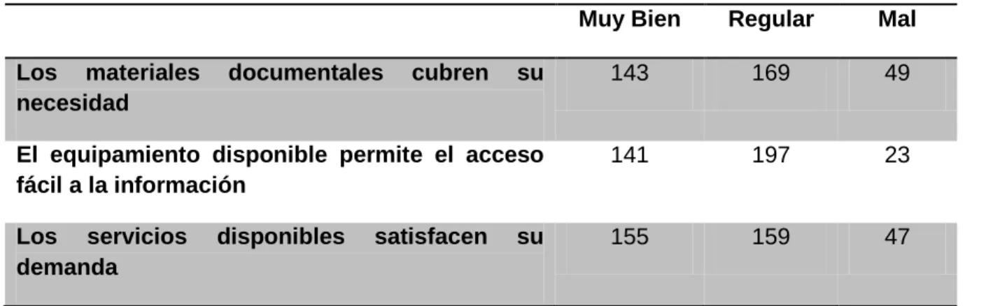 Tabla 3: Indicadores de calidad de los servicios 