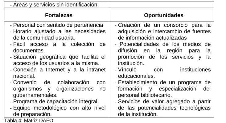 Tabla 4: Matriz DAFO
