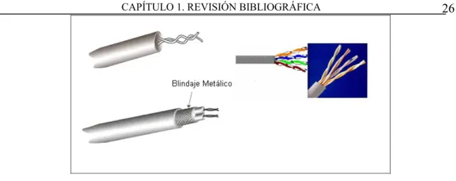 Figura 2. Cable de par trenzado.