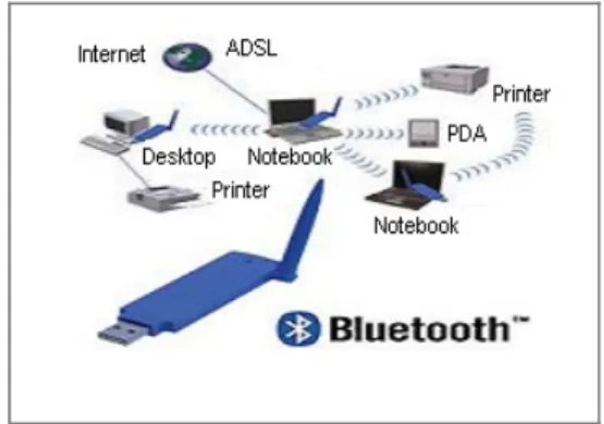 Figura 5. Comunicación vía Bluetooth.