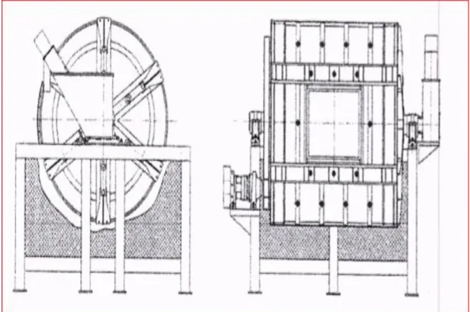 Gráfico 3. Esquema de un bombo.  