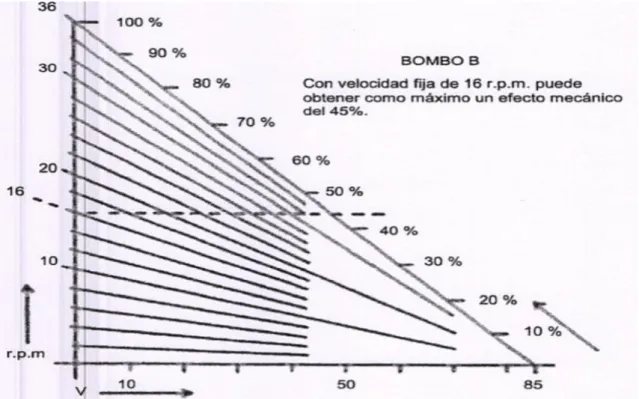 Gráfico 10.   Triangulo para calcular el grado de efecto mecánico.  