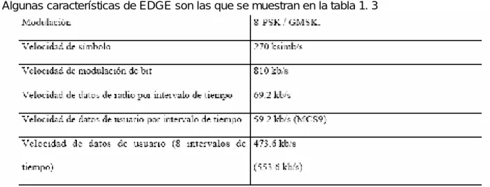 Tabla 1.3 características de EDGE. 