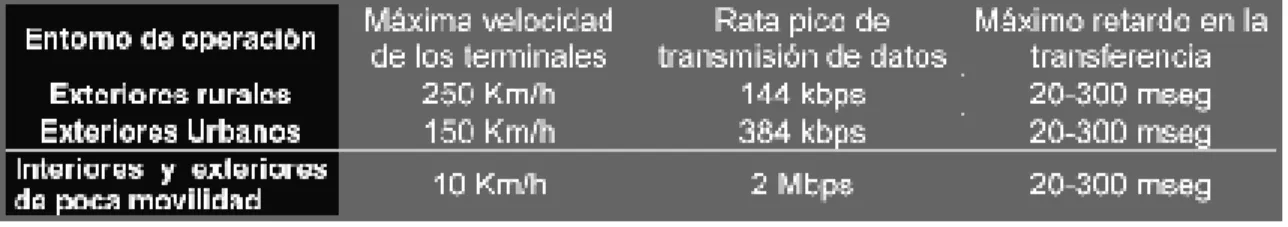 Tabla 1.6  Entornos de operación y servicios 