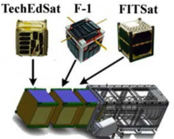 Figura 1: En un P-POD se lanzan varios satélites: