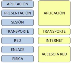 Figura 10. Esquema Arquitectura Cliente- Cliente-Servidor. 