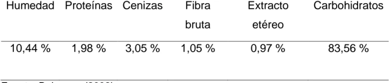 Cuadro 1. COMPOSICIÓN QUÍMICA DE Caesalpina spinosa (TARA). 