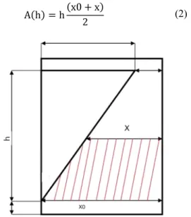 Figura 4: Ajuste polinomial de q  