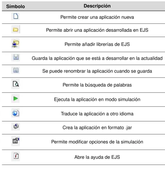 Tabla 7.1.2.2 – Elementos de la barra de tareas.