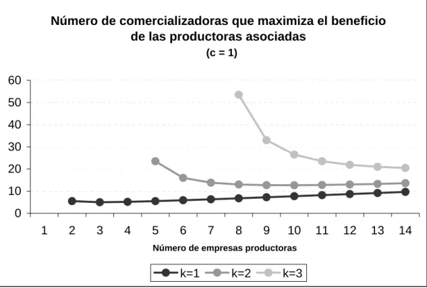 Gráfico 4-1 