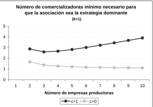 Gráfico 4-6 