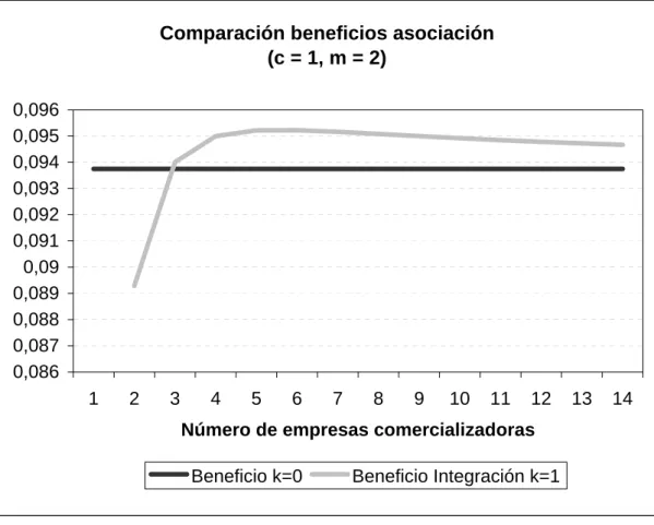 Gráfico 4-7 