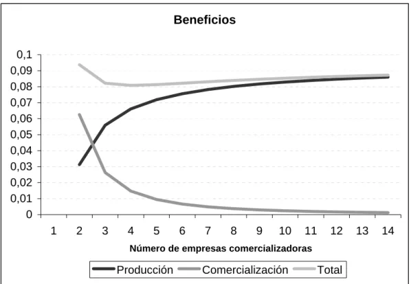 Gráfico 4-9 