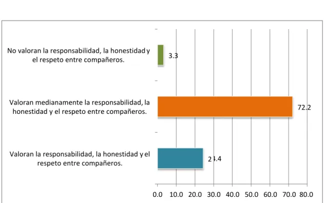 TABLA 1: VALORES 