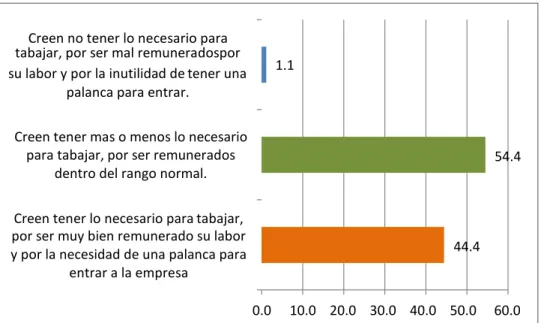 TABLA 2: CREENCIAS 
