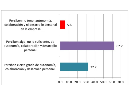 FIGURA 3: CLIMA 