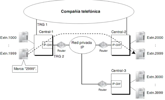 Figura 4. Red privada IP entre dos pizarras. 