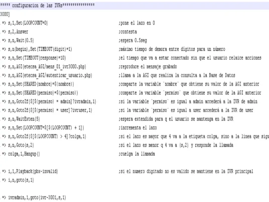 Figura 7. Programación de la IVR 3000 en el plan de discado. 