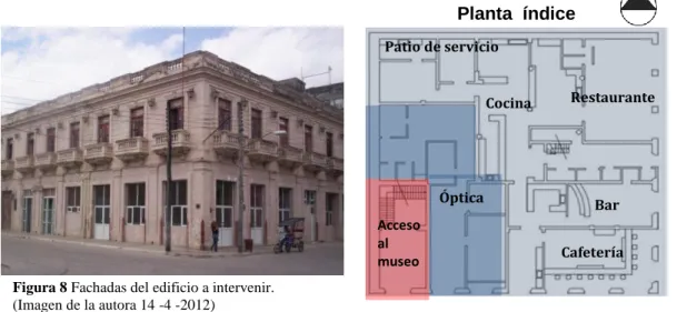 Figura 8 Fachadas del edificio a intervenir. 