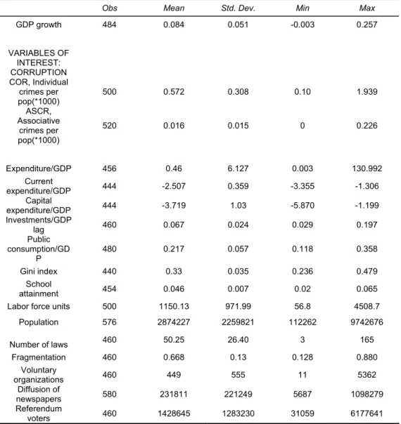 Table 2. Descriptive statistics  