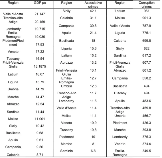 Table 1. GDP and prosecutions per capita (1980-2004, average annual data) 