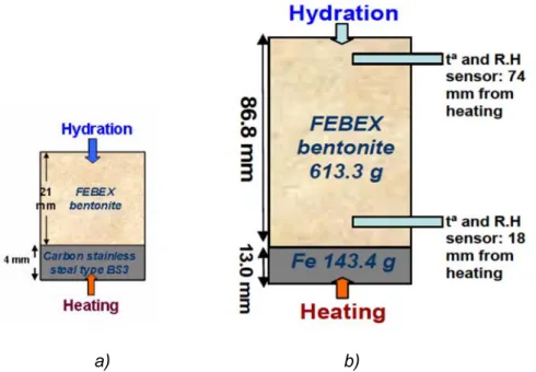 Figure 6.1. Scheme of the corrosion tests on small cells (left) (Torres et al., 2008) and of the corrosion  tests on medium-size cells (right) (Turrero et al., 2011).