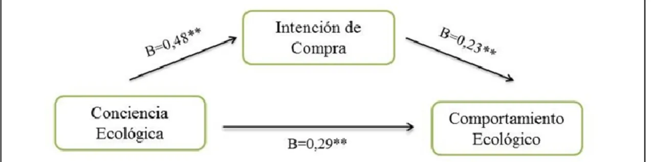 Tabla 4 Conciencia Ecológica 