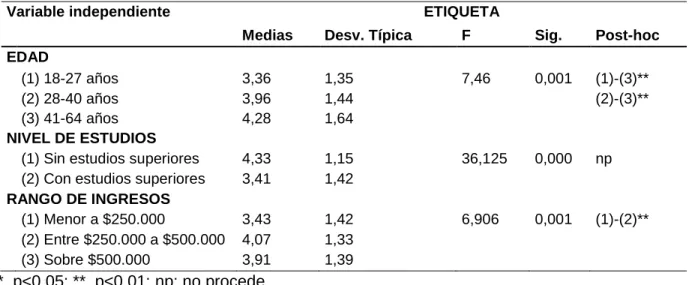 Tabla 11. Etiqueta 