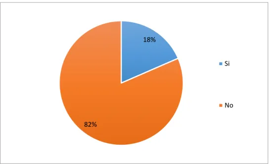 Gráfico 3-3: Resultado pregunta 3 encuesta 
